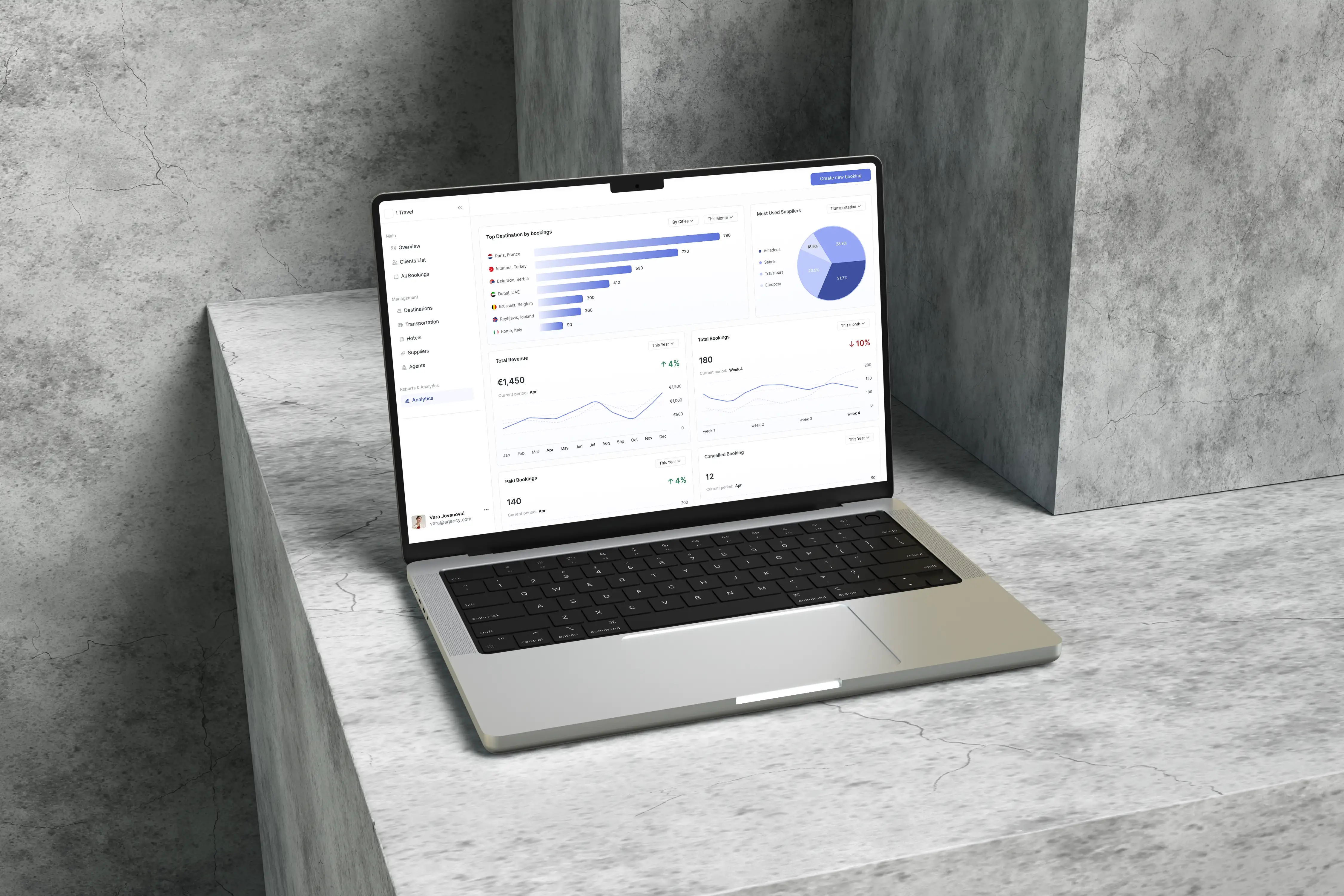Travel agency CRM dashboard — presentation 2